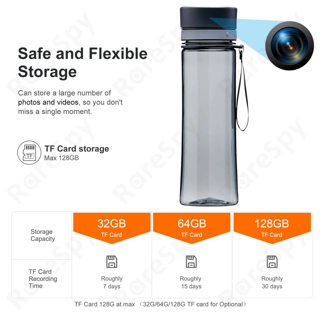 Infographic detailing storage options for 1080P WiFi camera water bottle, highlighting 32GB, 64GB, and 128GB TF card capacities.