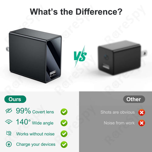 Comparison of covert pinhole camera versus regular charger, highlighting features like lens concealment and noise.