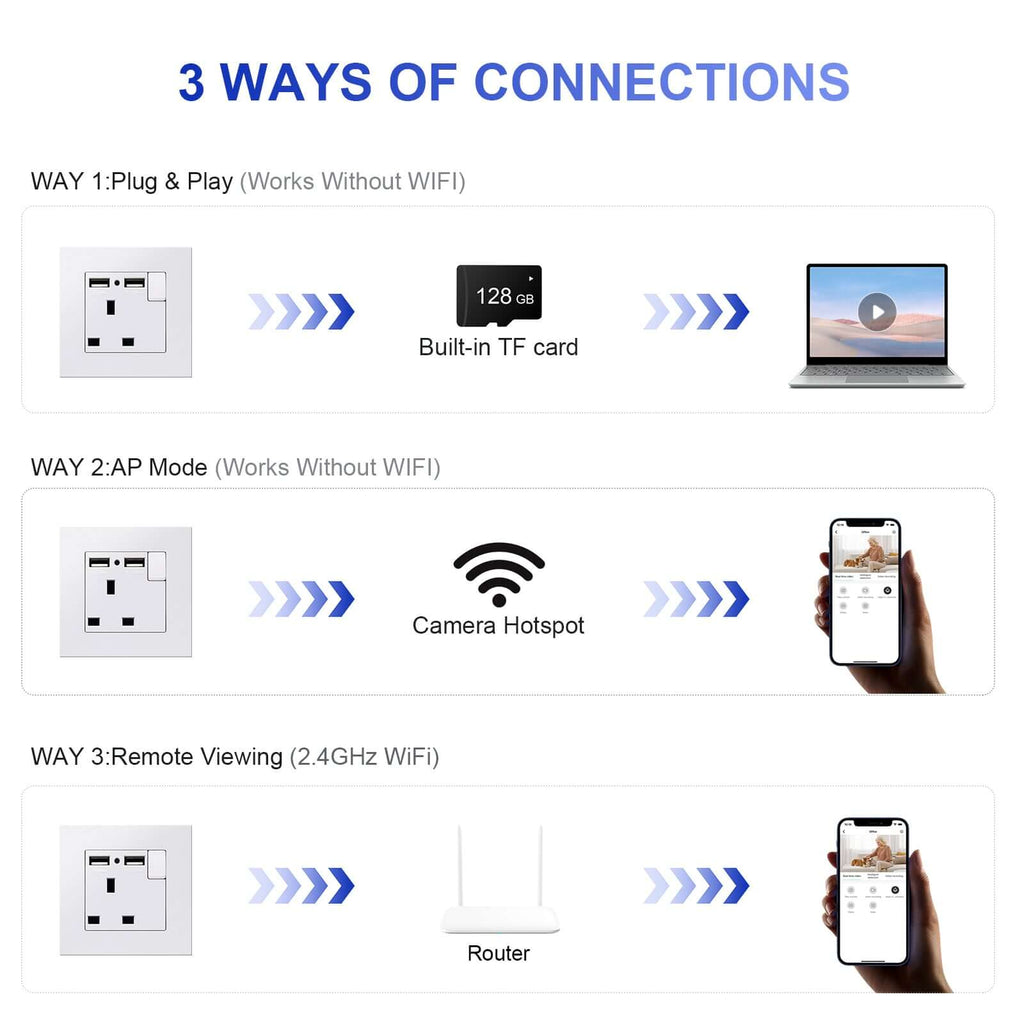 Plugin Socket With Camera 3 ways of connections for 1080P WiFi 13A Wall Socket Camera with Dual ...