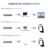 Three connection methods for a charging hub spy camera: Plug & Play, AP Mode, Remote Viewing.