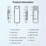 Diagram of FHD Clip-On Mini Camera showing buttons and features: power, reset, TF card slot, night vision, USB port.