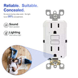 Discreet GFCI outlet with built-in hidden camera, featuring silent operation and 99% concealment for covert monitoring.