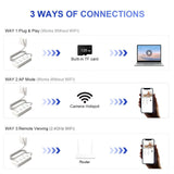 Infographic showing 3 connection methods for a WiFi hidden camera power strip: Plug & Play, AP Mode, and Remote Viewing.